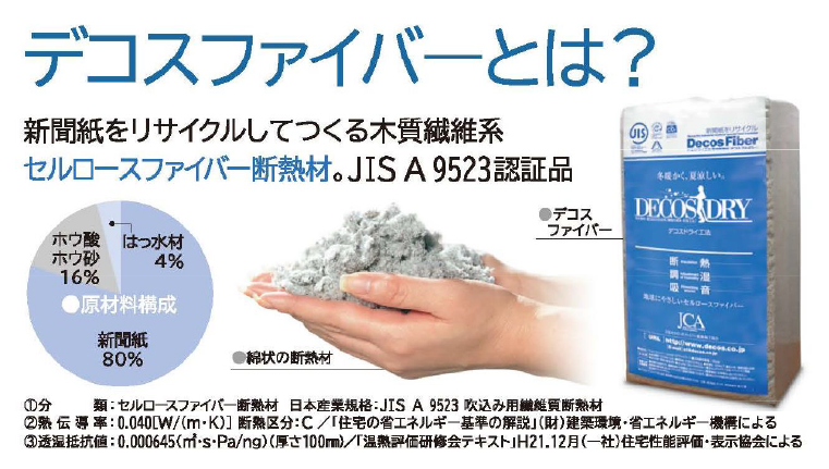 デコスファイバーとは｜ふくかぜの家の断熱｜有限会社サンウッド